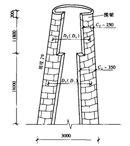 煙囪耐火磚工程量